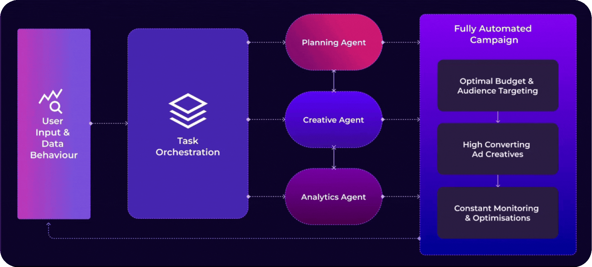 nyx Web Platform